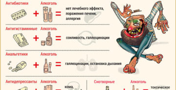 Через какое время после отмены антидепрессантов можно принимать алкоголь