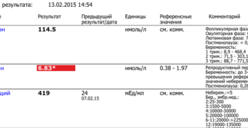 Повышен тестостерон при беременности на ранних сроках