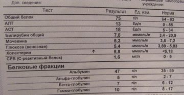 Повышен срб при беременности