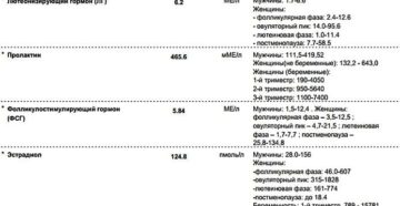 Планирование беременности при повышенном ФСГ