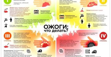 Чем обрабатывать ожог при беременности?