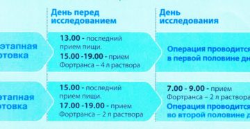 Не могу выпить Фортранс что делать