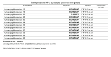 Анализ Human Papillomavirus