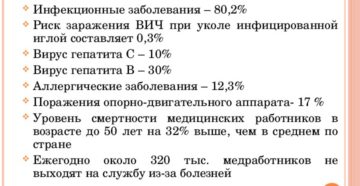 Спид/гепатит от укола швейной иглой