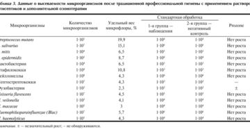 Кое степени