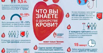 Можно ли при планировании беременности быть донором?