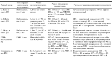 Толщина эндометрия при приеме ок
