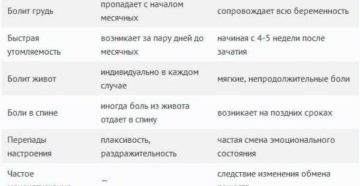 Пмс после месячных