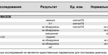 Расшифровка мазка у мужчины