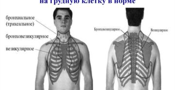 Звук шипения в груди при движении плечей или грудной клетки