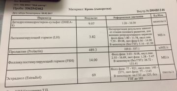 "Анализ ""Гормональное зеркало"""