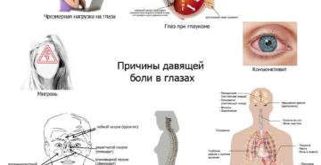 Почему болят глаза
