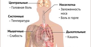 Горит лицо, но не красное. Температура37. болит голова