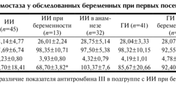 Антитромбин 3 при беременности