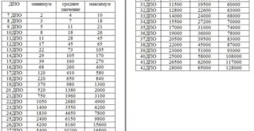 Уровень хгч на 17 дпо