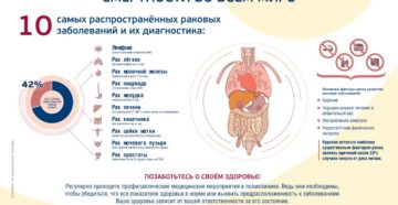 Возможна онкология или нет