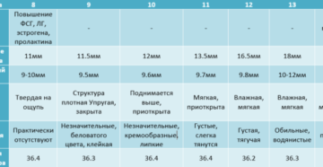 Надо ли пить гормональные перед планировании эко