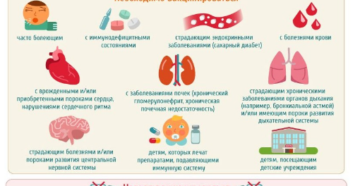 Заболел ребёнок после прививки от гриппа