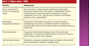 Заболевания желудка после приема антибиотиков