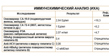Расшифровка иммунохимического анализа