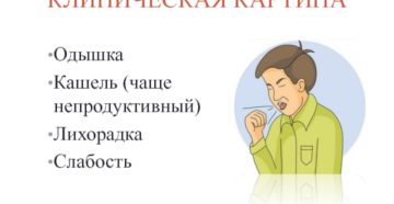 Одышка без кашля