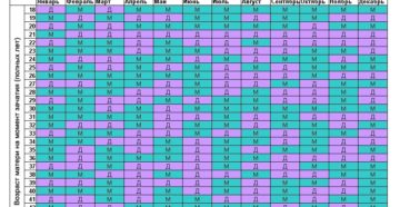 Высчитать дату зачатия Высчитать дату зачатия