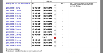 Значение результатов HPV 56 днк Значение результатов HPV 56 днк