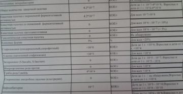 Бак посев кала консультация