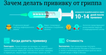 Через какое время после ОРВИ можно делать прививку