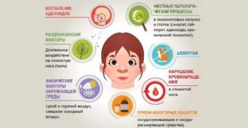 У ребенка не проходит насморк 3 месяца