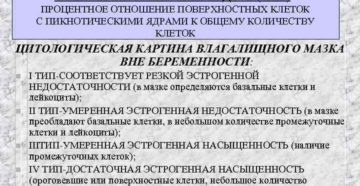 Анализ на цитологию. Кариопикнотический индекс