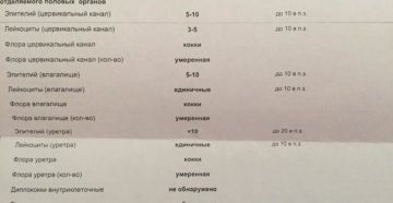 Кокки в мазке у ребенка