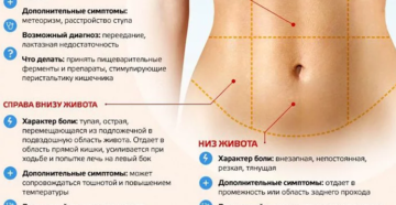 Тяжесть внизу живота