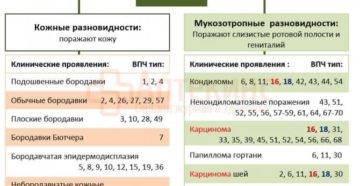 ДНК ВПЧ 68 типа, что это?