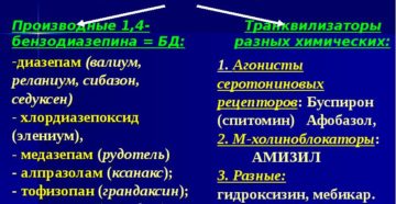 Сочетание транквилизаторов и ноотропных лекарств